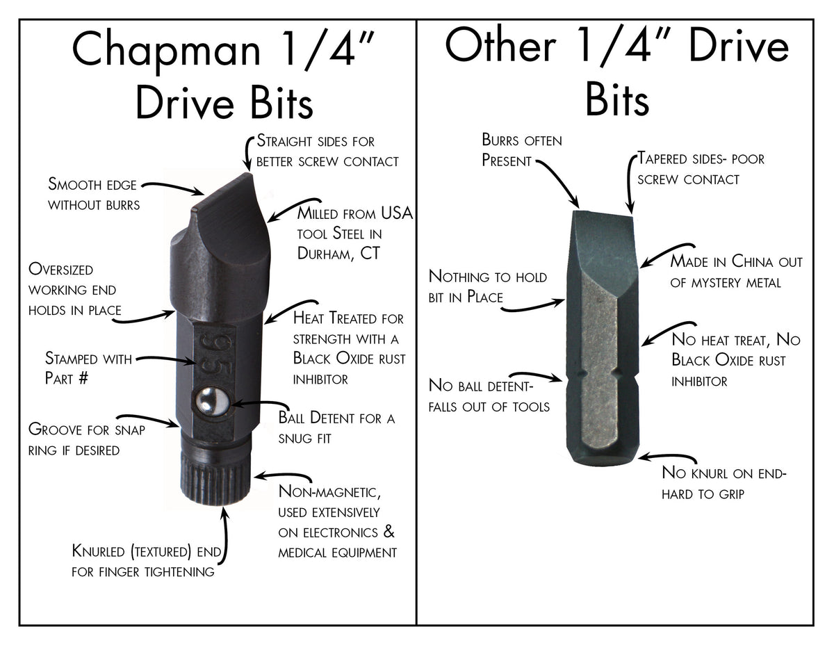 screwdriver bit sizes