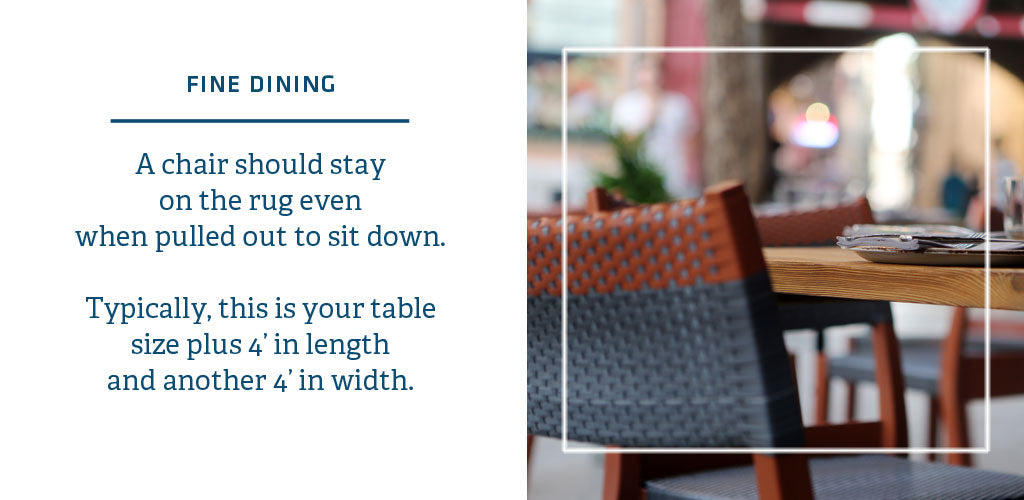 FINE DINING   A chair should stay  on the rug even  when pulled out to sit down.  Typically, this is your table size plus 4’ in length  and another 4’ in width.