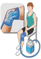 Breg Kodiak Cold Therapy Unit ice machine, pain relief