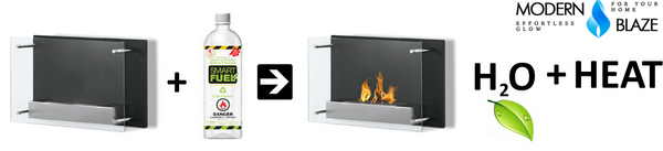 how ethanol fireplaces work