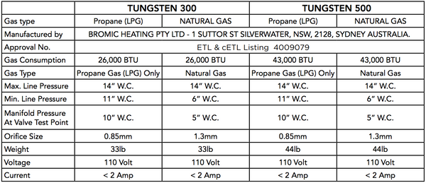 Technical Specifications