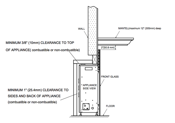 Electric Fireplace Insert Clearances 