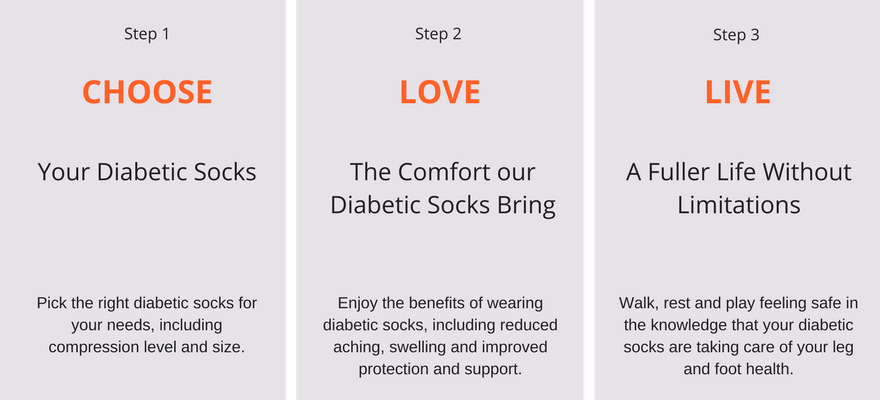 Use our 3-step process to choose your pair of TXG diabetic socks