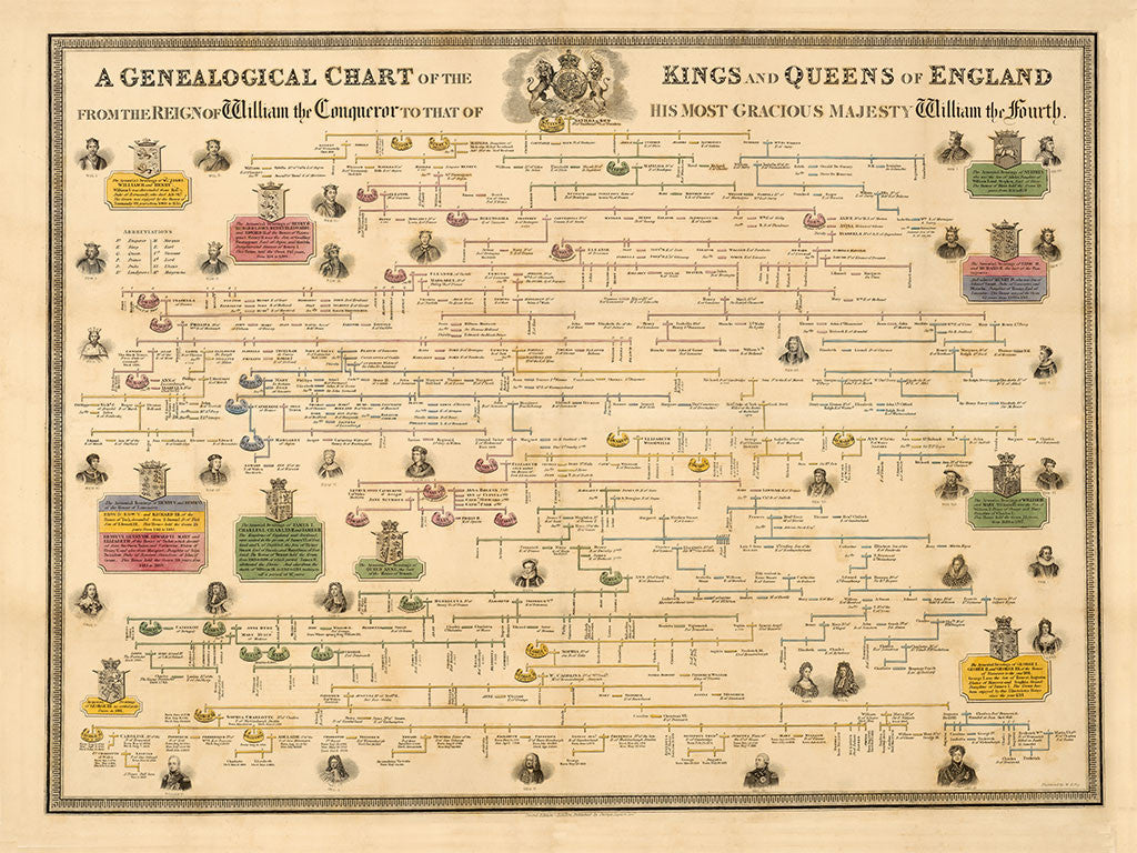 Kings Of England Chart