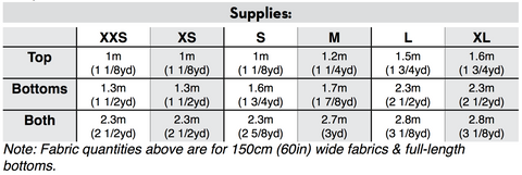 Supplies chart