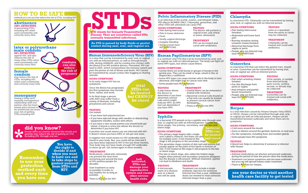 Stds And Hiv Get The Facts Learn The Risks Protect Yourself Advocates For Youth Shop 5754