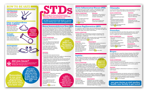 Stds And Hiv Get The Facts Learn The Risks Protect Yourself Advocates For Youth Shop 