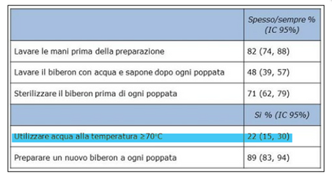 Formula Pro Advanced non sterilizza la formula del latte con acqua a 7 – Baby  Brezza Italy