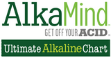 Alkaline Chart