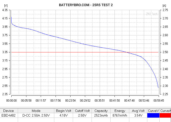 samsung 18650 25r5 discharge test