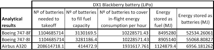 blackberry battery results