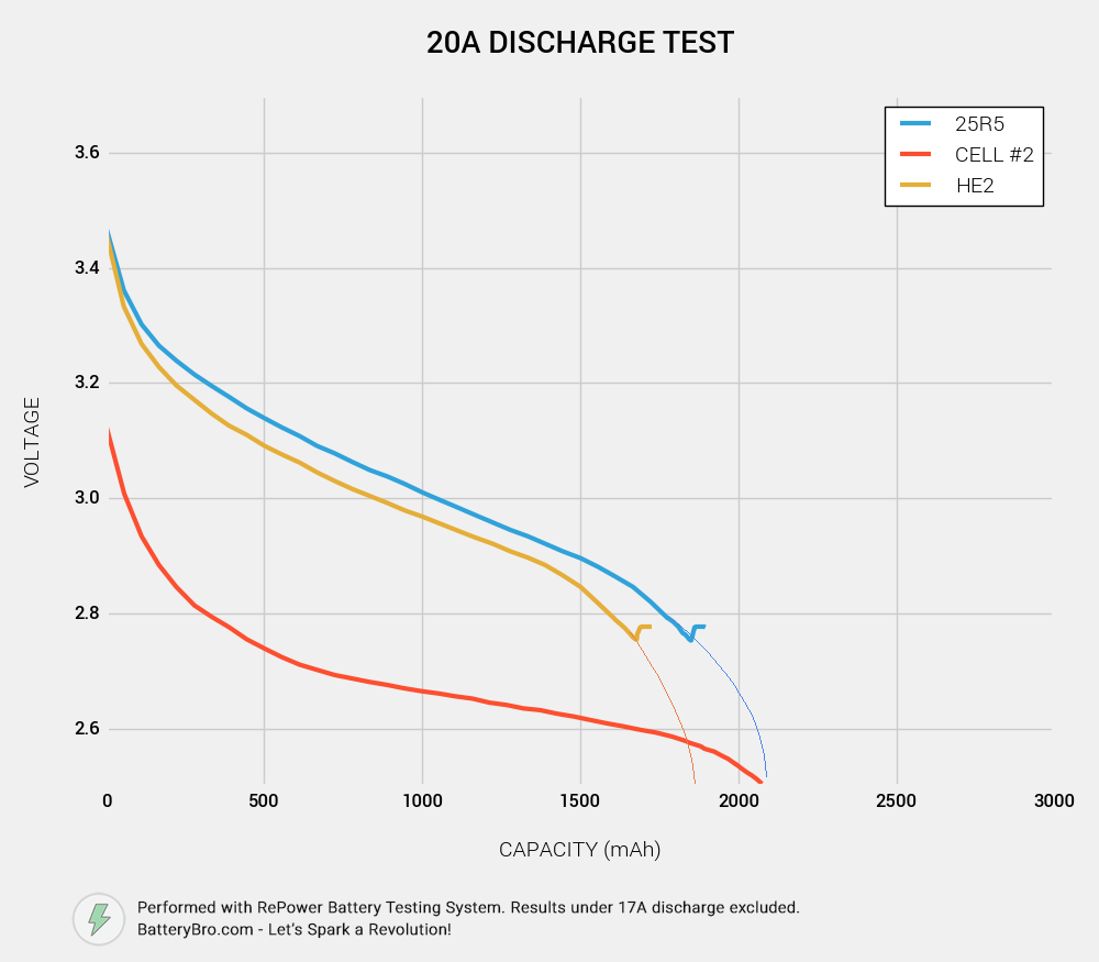 comparing the lg hg2, lg he2, and samsung 25r5