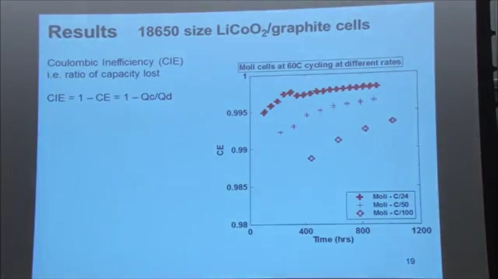 18650 graphite battery