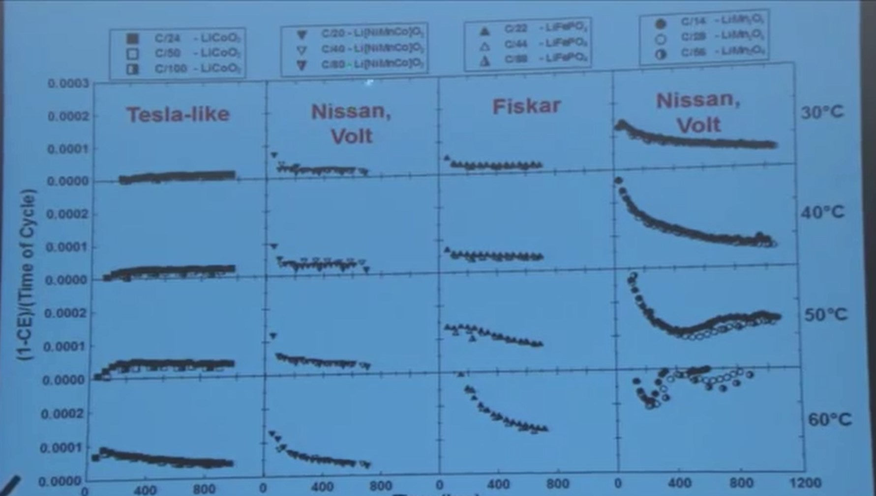 battery chemistry compared