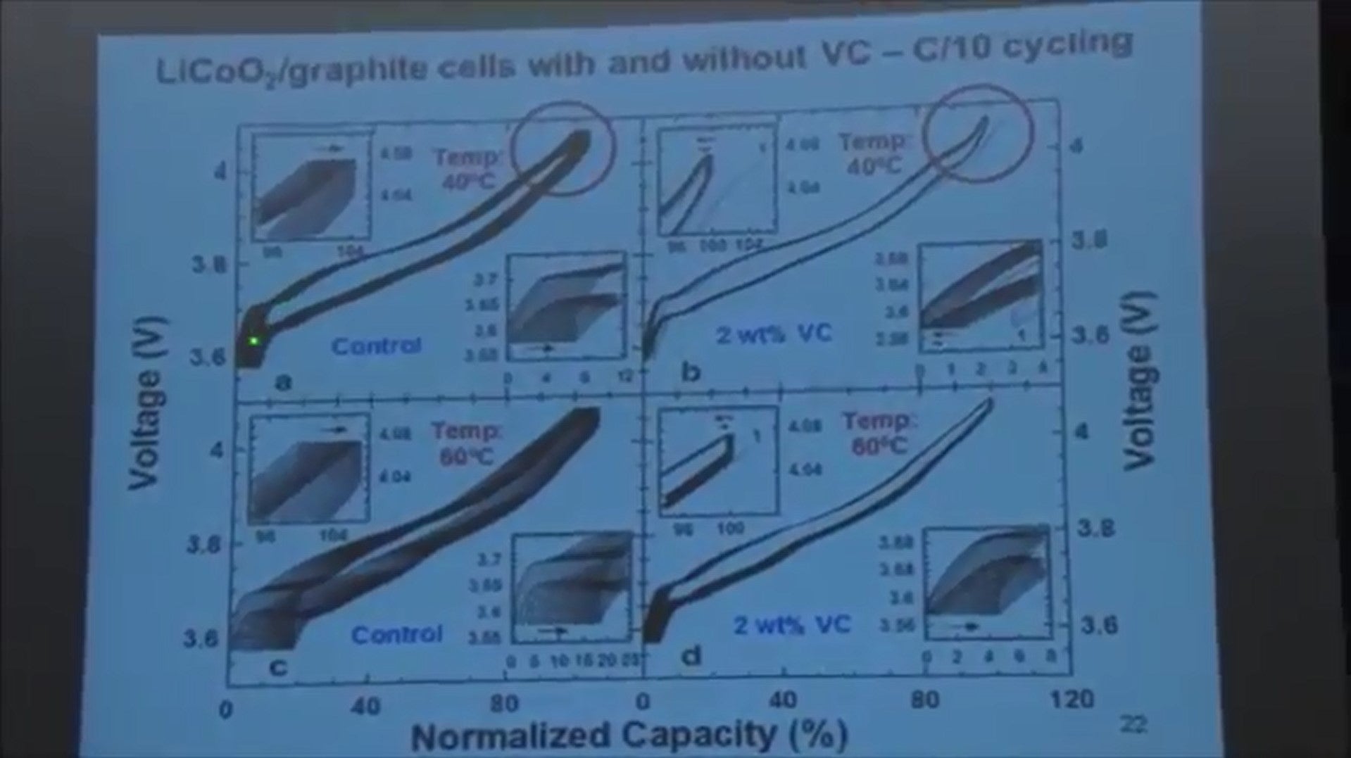 graphite with VC cycling