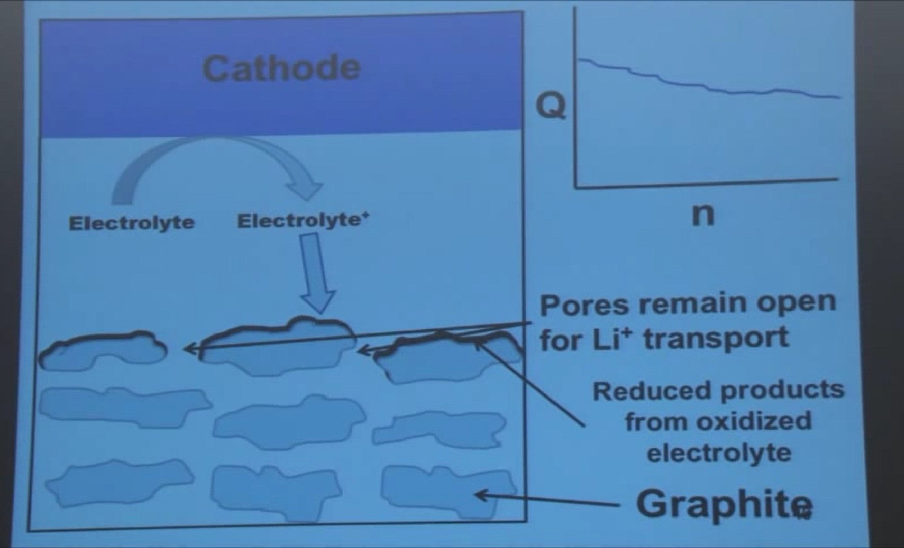 what is happening in a lithium-ion cell when it dies