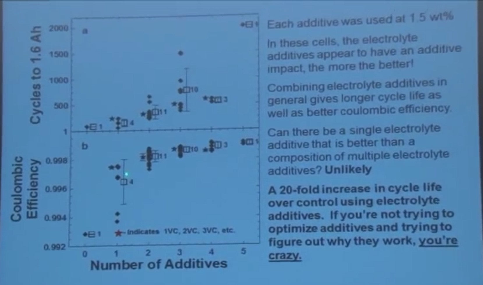 why lithium-ion batteries die