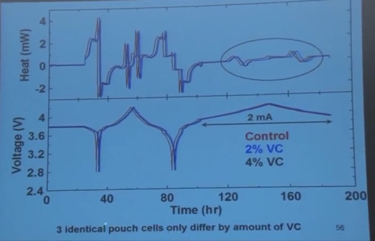 testing li-ion cells