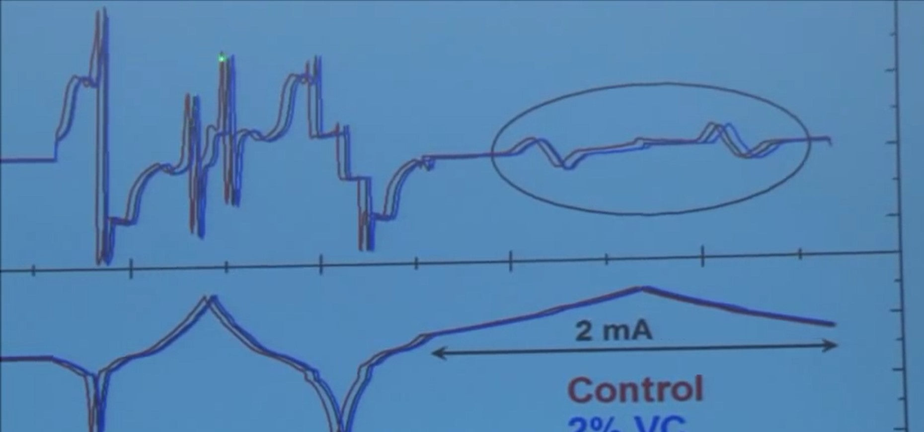 entropy changes in li-ion cells