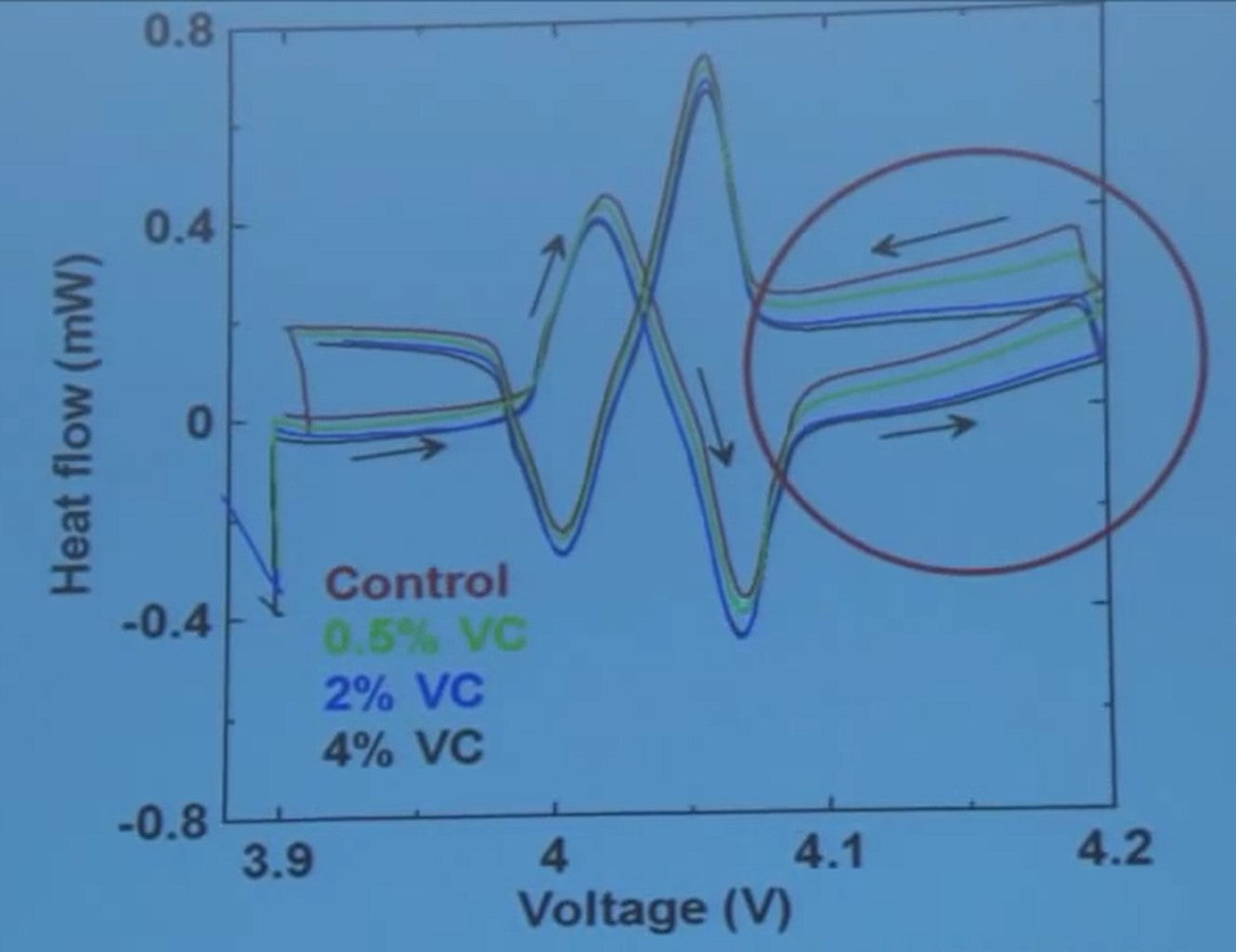 vinyelen carbonate in lithium ion battery