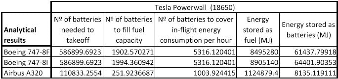 powerwalls in a plane