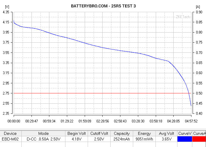 discharge test with low amperage