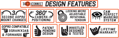 Design Features of the 360 Quick Connect GoPro mounting system