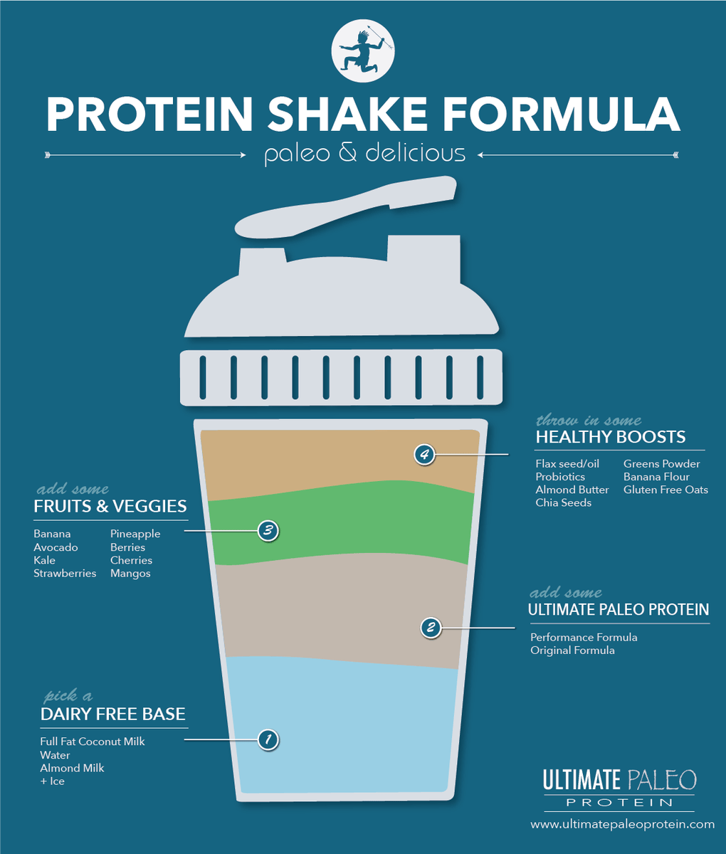 How To Make A Protein Shake Or Smoothie – Ultimate Paleo Protein