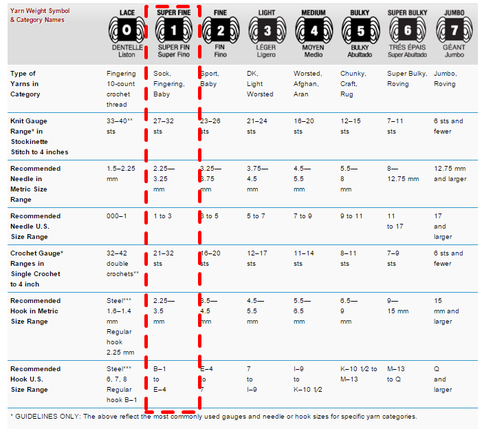 sock-yarn-standard-weight