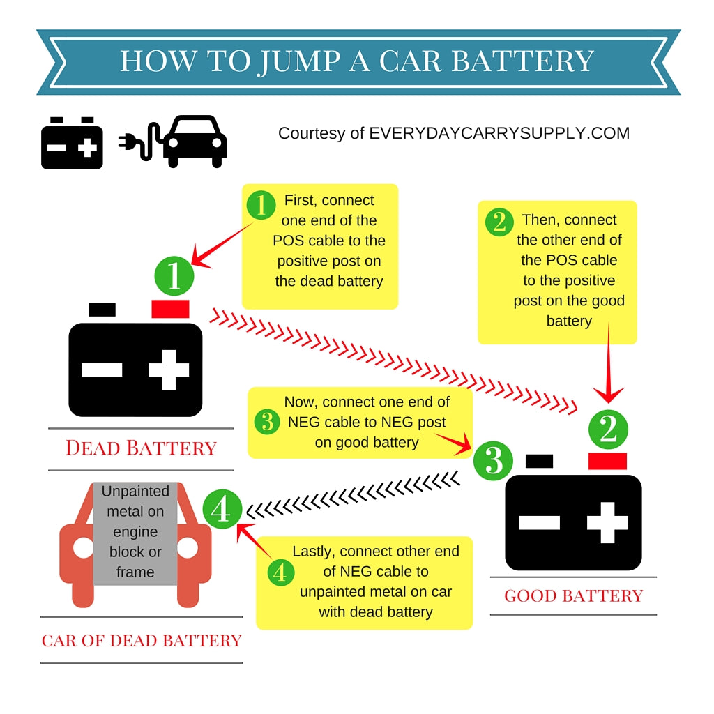 How to jump a car battery