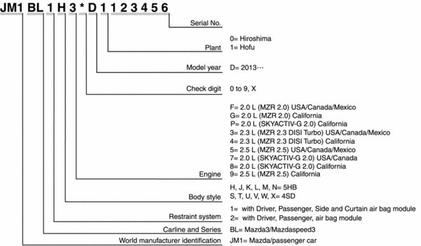 Mazda VIN Decode