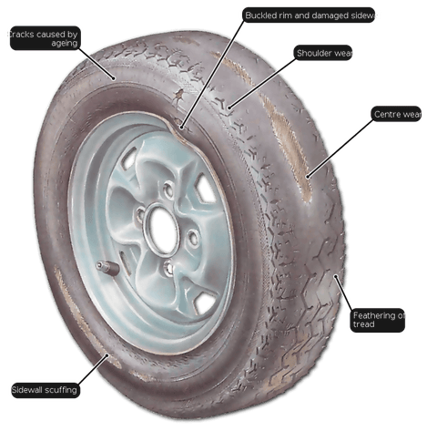 Tire Aging and Damage