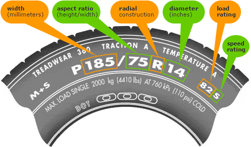 Tire Specifications Chart