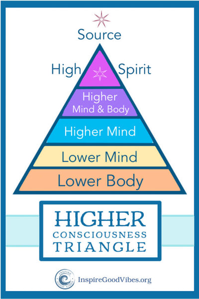 higher consciousness triangle - inspiregoodvibes