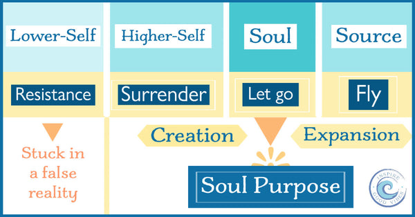 soul purpose - inspiregoodvibes