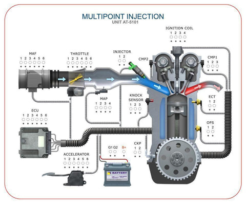 AT-5101 Multipoint Fuel Injection Module