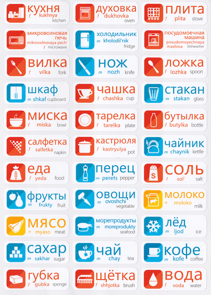 Nouns Russian Vocabulary 63