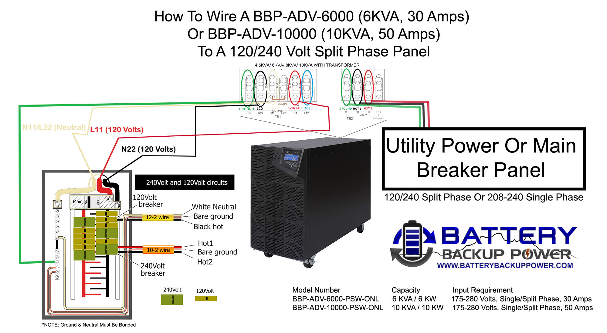 How To Wire A Battery Backup UPS To A 120/240 Split Phase Electrical Breaker Panel 