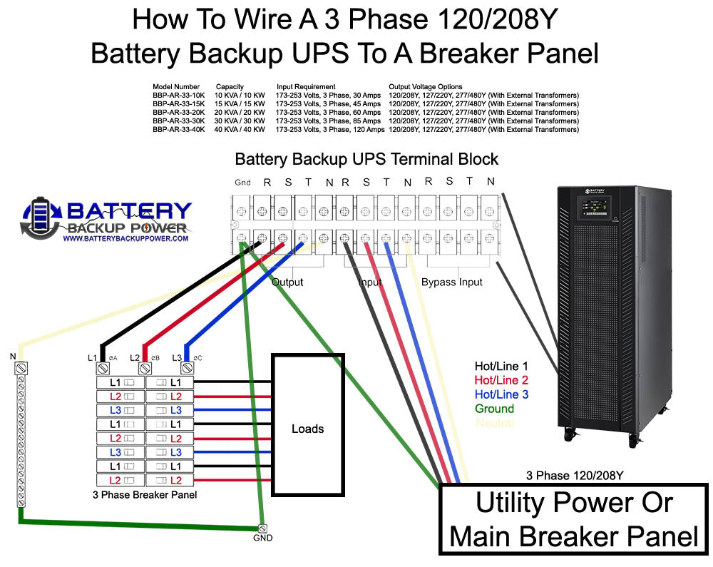 Battery Backup Power UPS 3 Phase Wiring Diagram 120/208Y