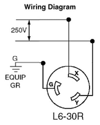 NEMA L6-30R (Receptacle)