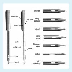 Blog - Know Your Needles … WeaverDee.com Sewing & Crafts