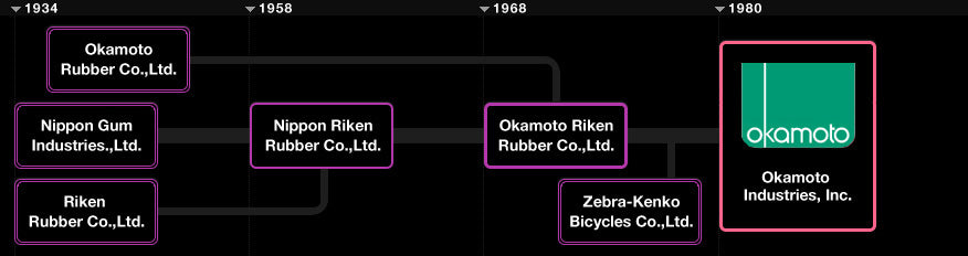 Brief history of Okamoto