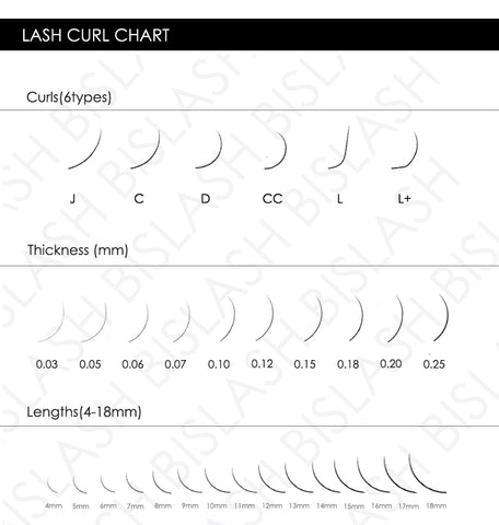 Bislash Curl Chart