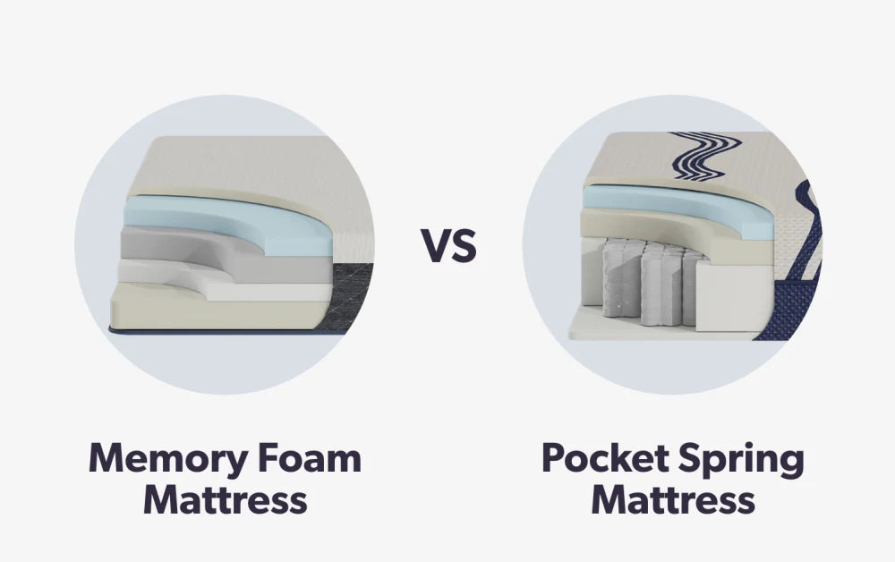 inner spring vs memory foam mattress