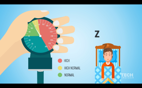 Sleep deprivation and heart disease