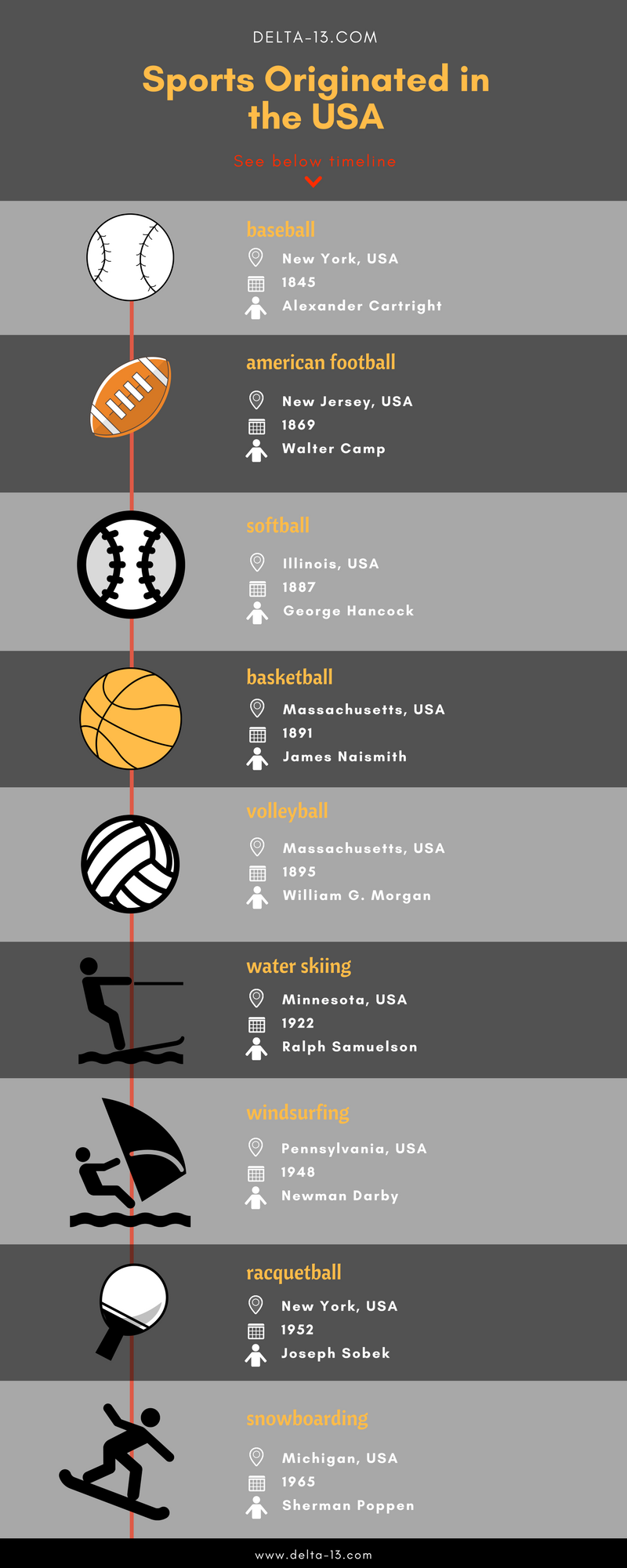 American English at State - Since many team sports use a ball