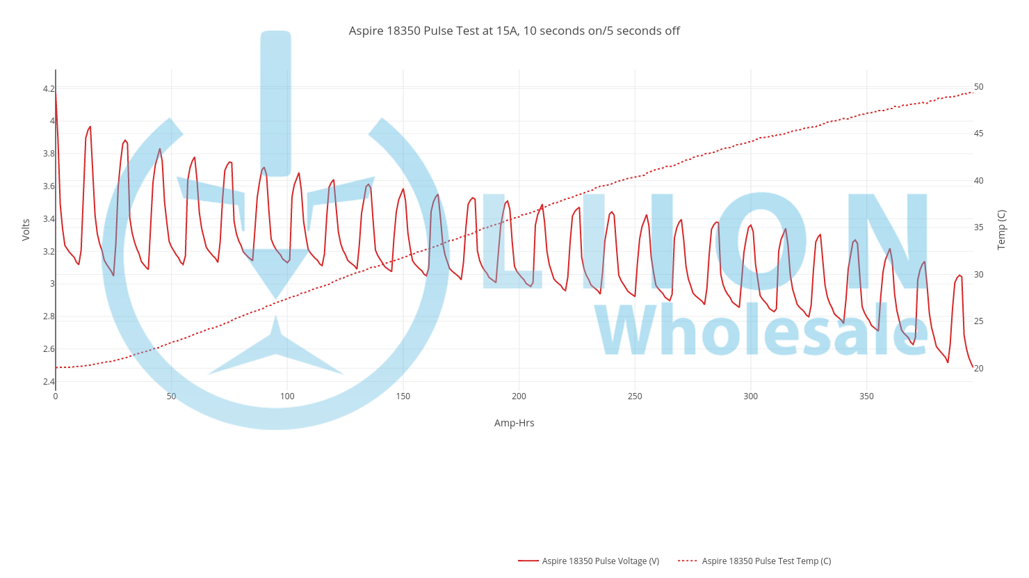 Aspire 18350 Pulse Test Results