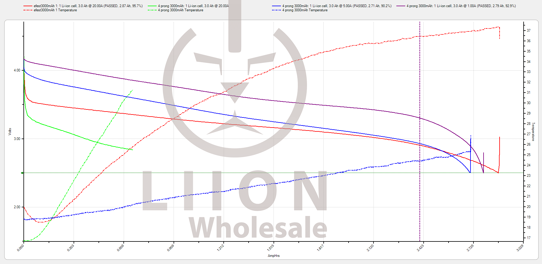 Efest 3000mAh bad battery test