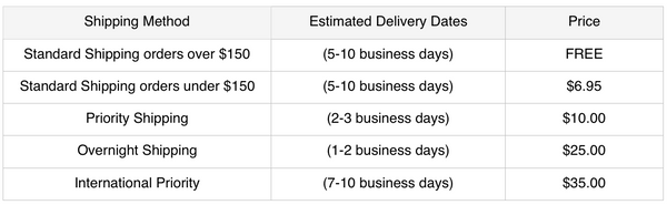 Shipping Table