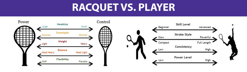 Choosing The Right Racquet – Merchant of Tennis – Canada's Experts